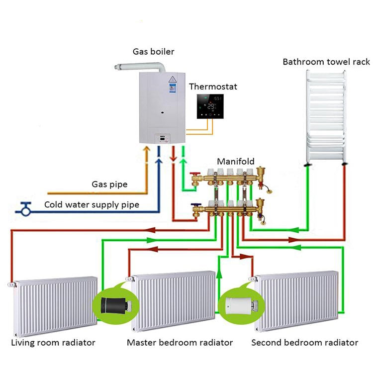 BRT-100 LED Display Temperature Control Valve