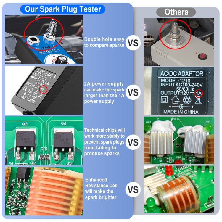 JFIND JF109 Car Double Hole Spark Plug Tester, JF109 (US Plug), JF109 (EU Plug)