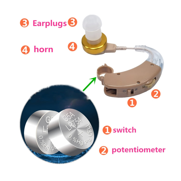 KAIXINWEI F-136 DC1.5V Earhook Hearing Aid Sound Amplifier, F-136