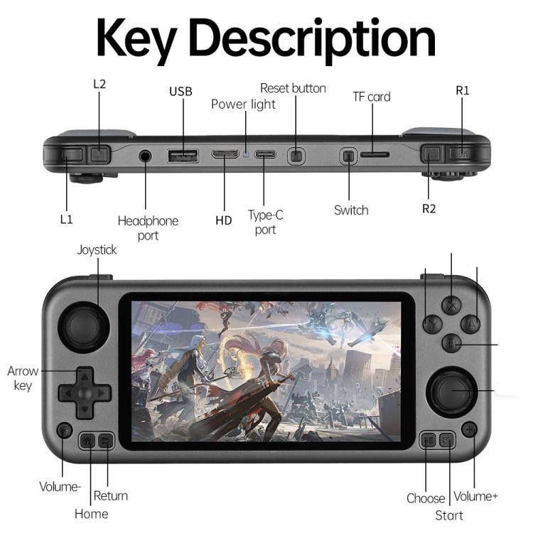 RG3566 5-inch IPS HD Touch Screen Android OS Open Source Handheld Game Console, 64G