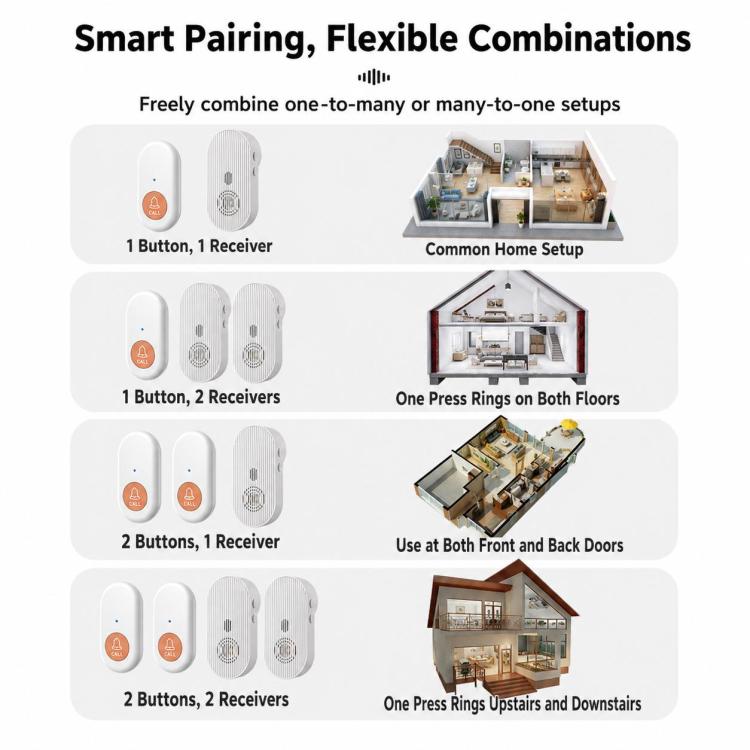 XY-805 Adjustable Volume Wireless Waterproof Doorbell Elderly Call Device, US Plug, EU Plug