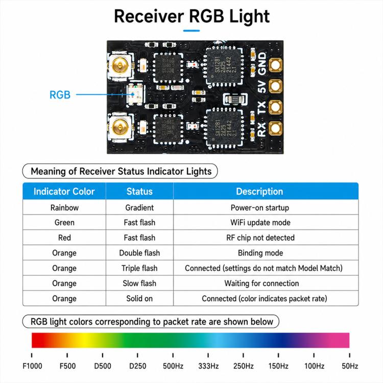 BETAFPV SuperD ELRS Diversity Receiver ELRS 2.4GHz Module, SuperD
