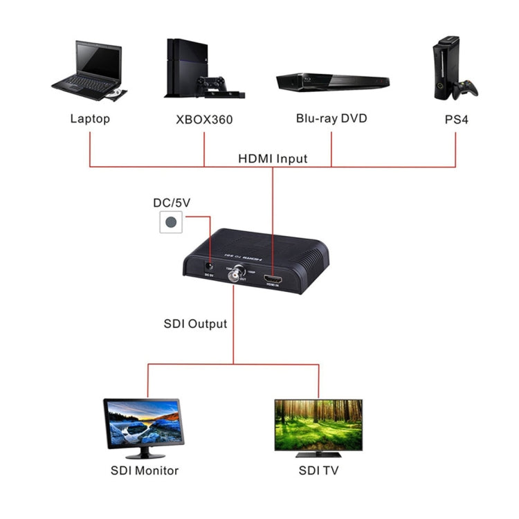 NEWKENG L008 SD-SDI / HD-SDI / 3G-SDI to HDMI Video Converter, L008 SD-SDI / HD-SDI / 3G-SDI to HDMI