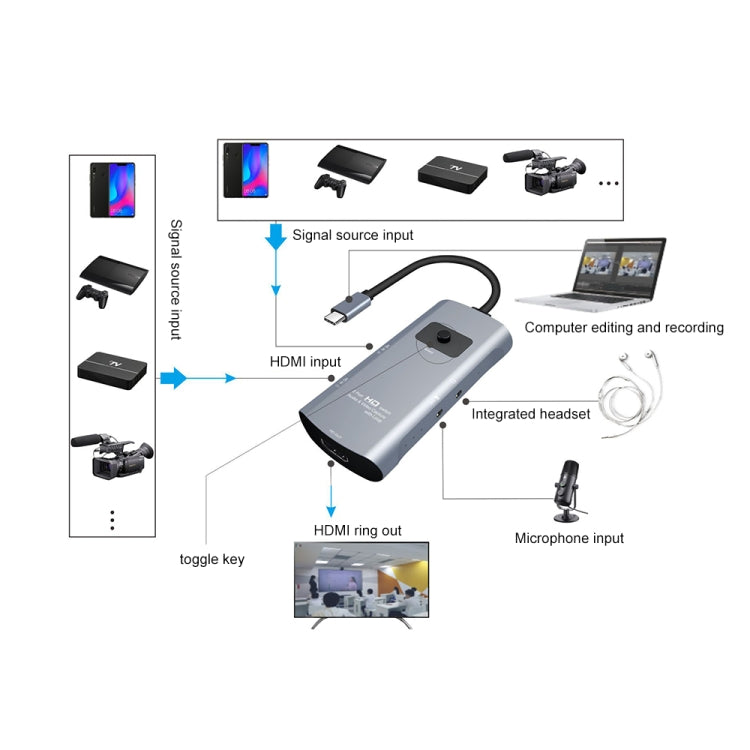 Z54A HDMI Output + 2 x HDMI Input + Mic + Audio to Type-C Video Capture Switcher with Loop, Z54A