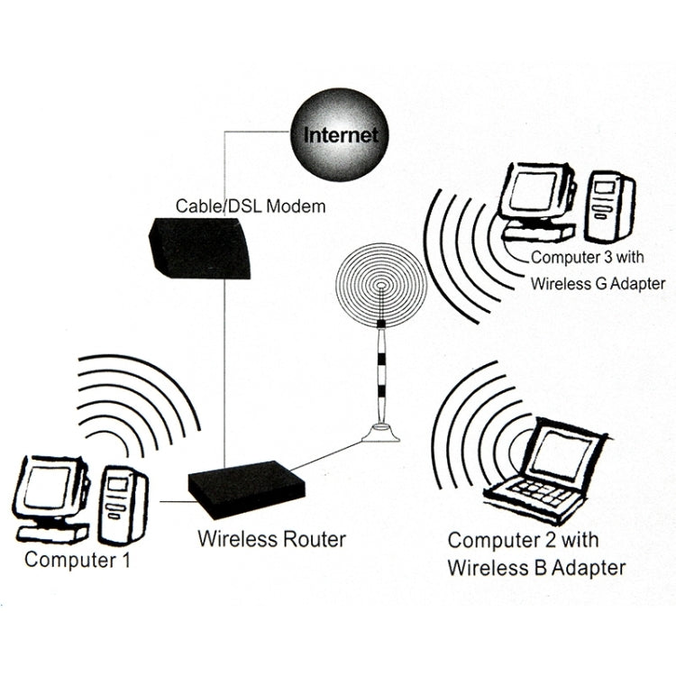 Wireless 7dBi SMA Male Network Antenna, 7dBi