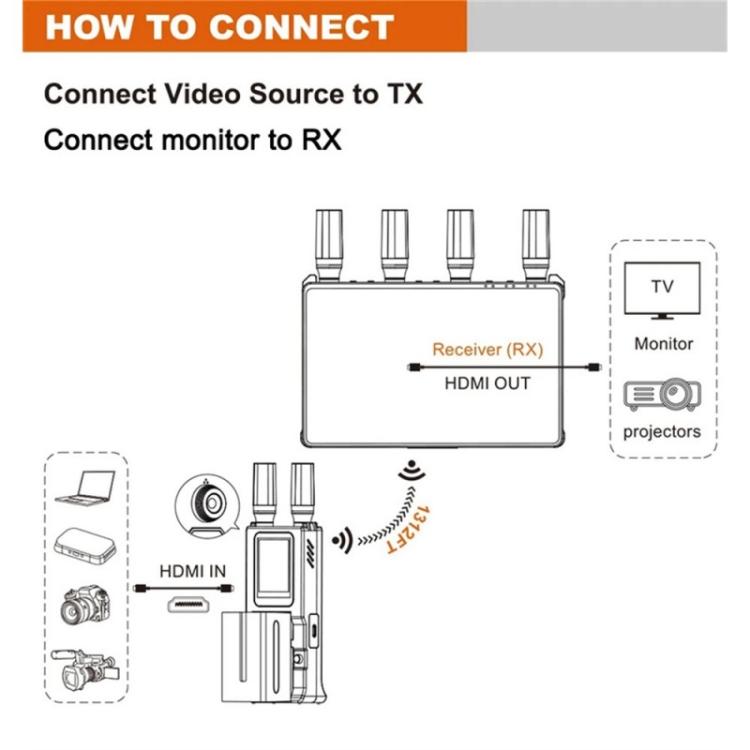 VRRIIS 085 P With LCD Display 1080P HD 400m Range Wireless Video Transmitter and Receiver Kit, US Plug, EU Plug, UK Plug, AU Plug