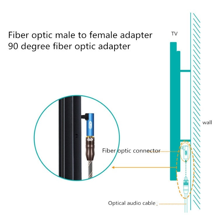 3 PCS EMK Optical Fiber Adapter Audio Adapter Square Port To Round Port Conversion Head