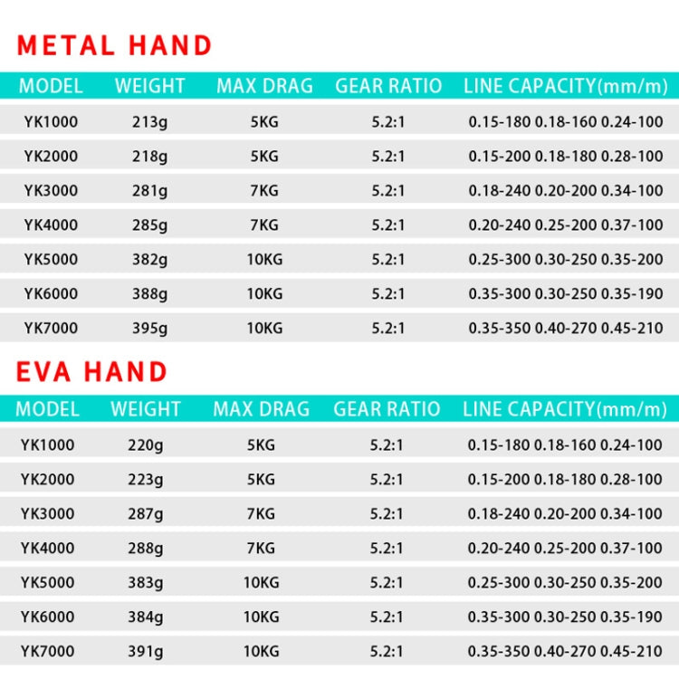 Metal Spinning Wheel Fishing Reel Casting Sea Rod Wheel, Style:, YK1000 (EVA Grip), YK2000 (EVA Grip), YK3000 (EVA Grip), YK5000 (EVA Grip), YK7000 (EVA Grip), YK SE1000 (Half Metal Ball Grip), YK SE2000 (Half Metal Ball Grip)