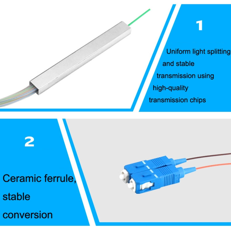 4 In 1 Plug-in PLC Optical Splitter SC Port Carrier-grade Fiber Optic Splitter, 4 In 1 Plug-in PLC Optical Splitter