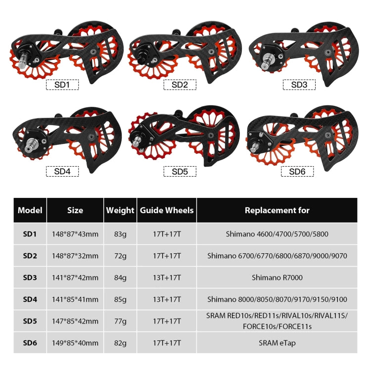 Carbon Fiber Guide Wheel For Road Bike Bicycle Bearing Rear Derailleur Guide Wheel Parts, SD1 Black, SD5 Black, SD5 Red, SD6 Black, SD6 Red