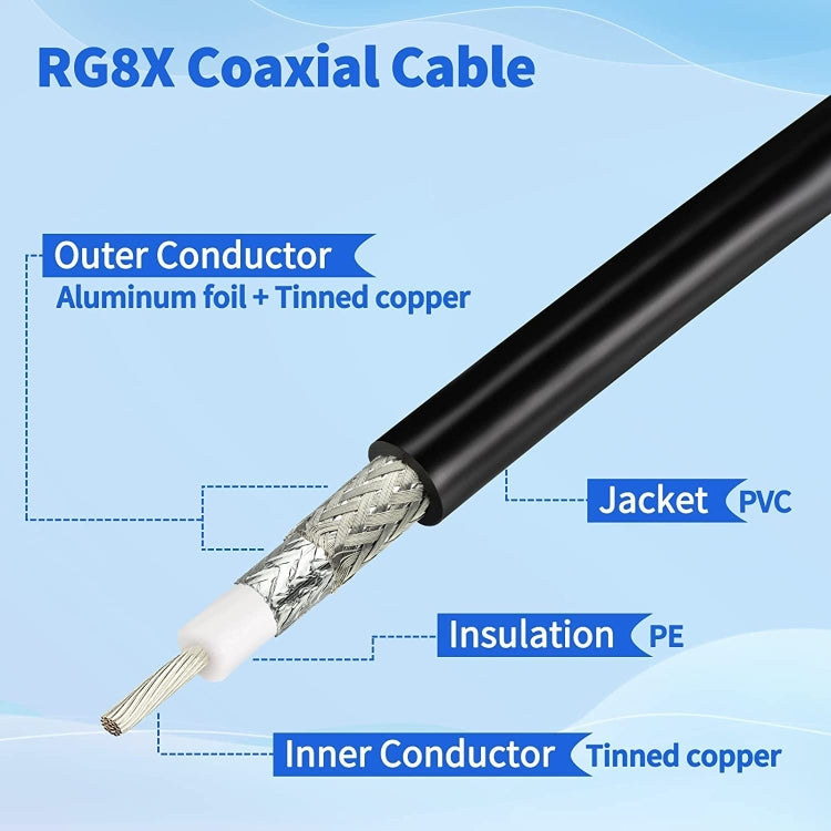 N Male To BNC Male RG8X RF Coaxial Cable, 0.5m, 1m, 2m, 3m, 5m, 8m, 10m