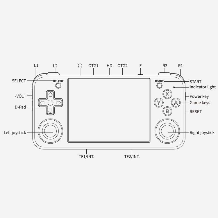 ANBERNIC RG35XXH Open Source Wireless Handheld Game Console, 32G Standard, Standard 32G+64G, Standard 32G+128G, Standard 32G+256G