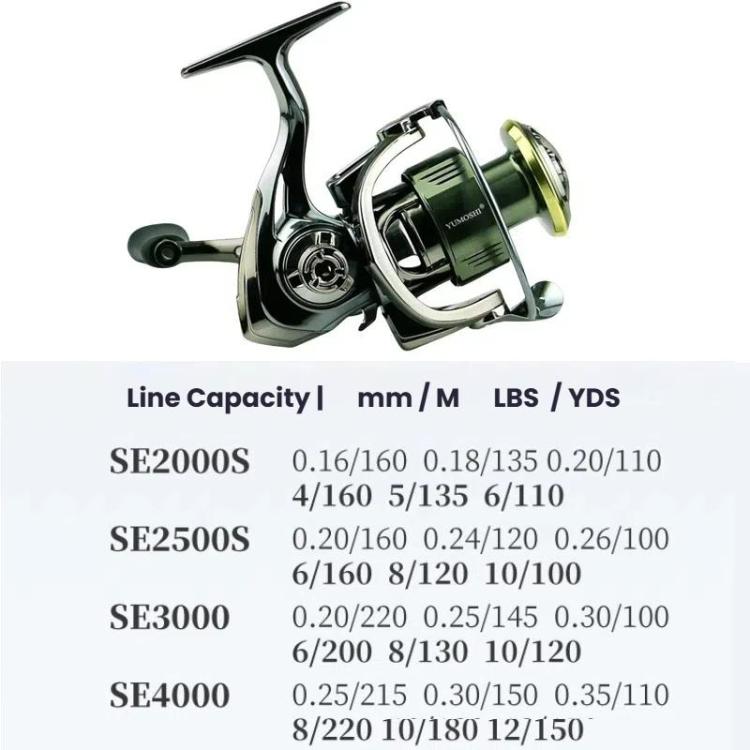 Dual Handle Zero-Gap Spinning Reel Balanced Anti-Shake Design, 5.2:1 Gear Ratio, YUMOSHI SE2000S, YUMOSHI SE2500, YUMOSHI SE3000, YUMOSHI SE4000