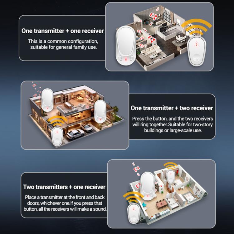 ANENG Home Intelligent Electronic Remote Control Waterproof Wireless Doorbell, One Press One Ring, One Press Two Rings, Two Presses One Ring