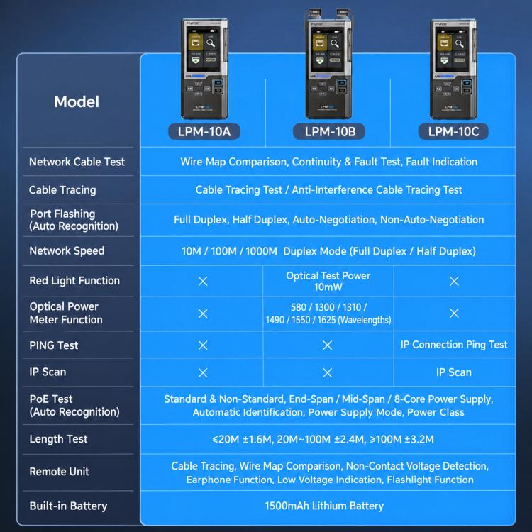 FNIRSI Multifunctional Cable Finder with Anti-interference PoE Cable Tester, LPM-10A