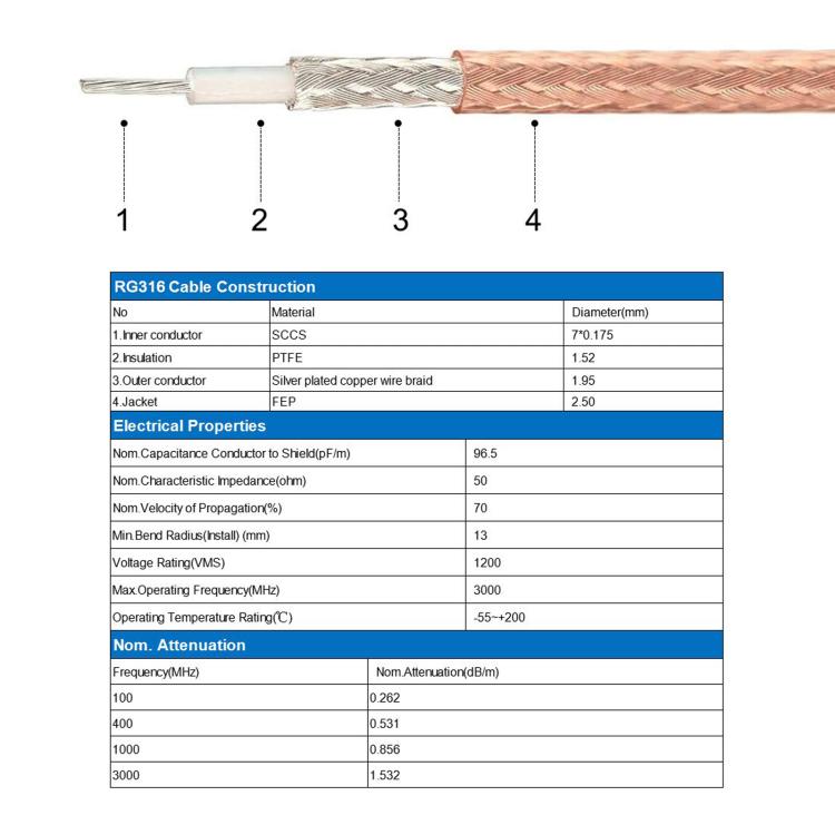 SMA Male To BNC Female RF Coaxial Cable RG316 Patch Cable, 0.1m, 0.15m, 0.3m, 1m, 2m, 3m, 5m