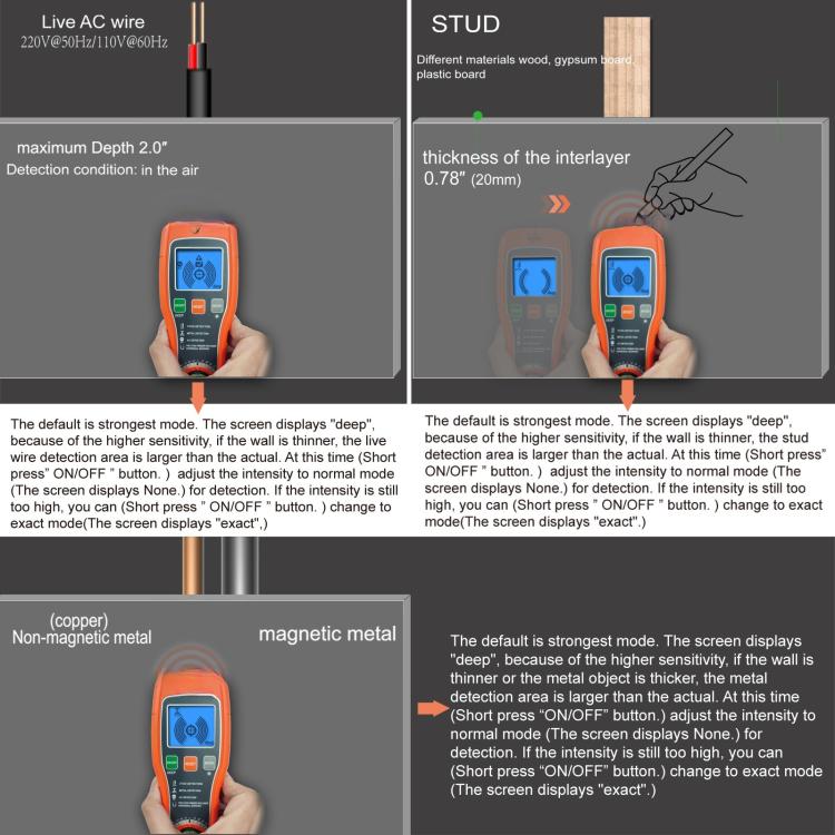5-in-1 Electronic Stud Finder Wall Scanner with Bubble Level and Magnet for Wood, Metal & Live AC Wire, 850