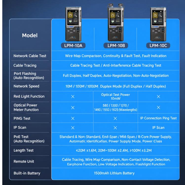 FNIRSI Multifunctional Cable Finder With Anti-Interference PoE Cable Tester, LPM-10C