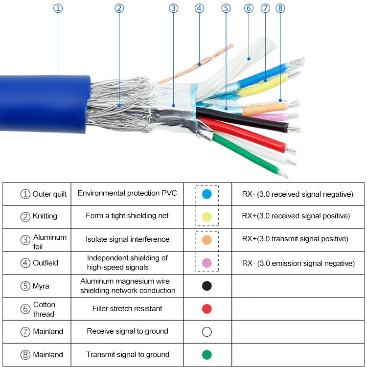 50CM USB3.0 Data Cable Motherboard 20p To Dual Usb3.0 Baffle Line With Ear, 50cm 20Pin
