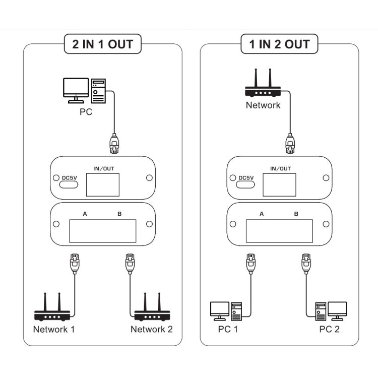 2.4GHz+5GHz RJ45 Network Bi-Direction Switch, W7