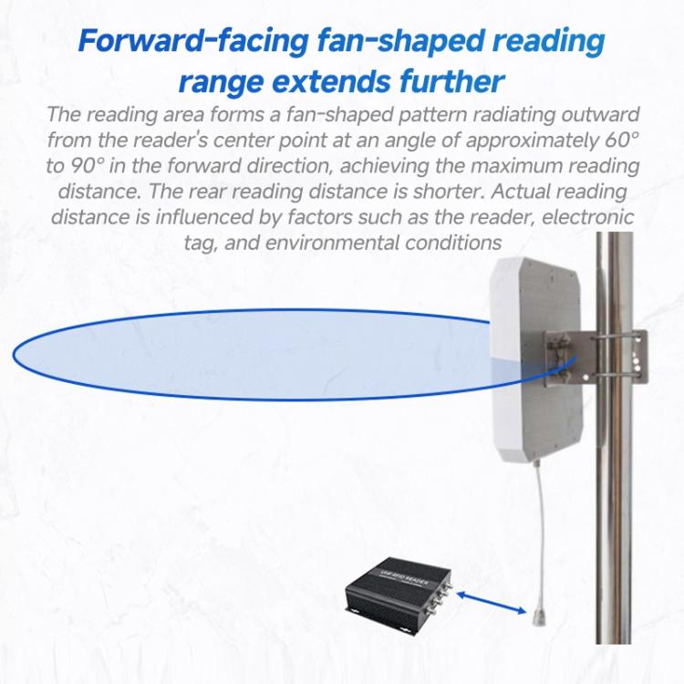 RFID 4-Channel UHF Long-Range Reader with Antenna, Industrial Access Control & Warehouse Management RFID Reader / Writer, Reader with Antenna