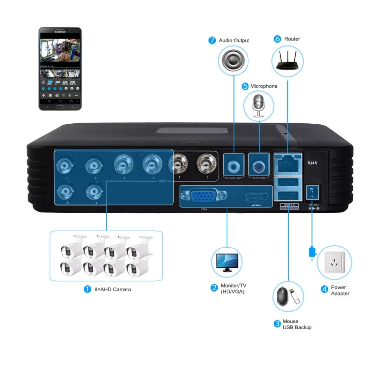 533A CE & RoHS Certificated Waterproof 3.6mm 3MP Lens AHD Camera with 2 IR LED Arrays, Support Night Vision & White Balance, 533A-W, 533A-L, 533A-H2