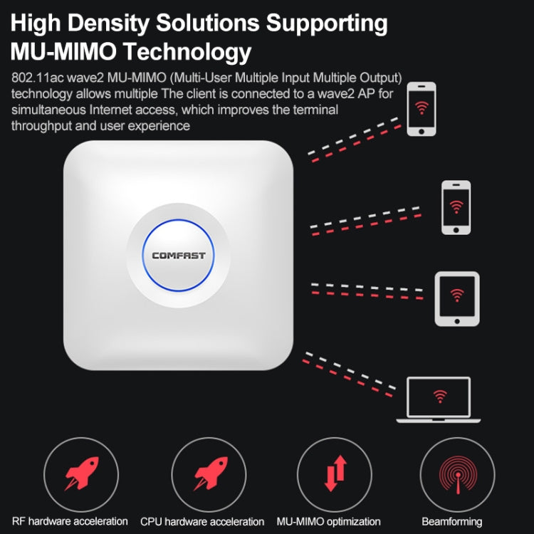 COMFAST CF-E375AC 1300Mbps Dual Band Wireless Indoor Ceiling AP 2.4G+5.8GHz WiFi Access Point, CF-E375AC
