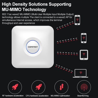 COMFAST CF-E375AC 1300Mbps Dual Band Wireless Indoor Ceiling AP 2.4G+5.8GHz WiFi Access Point, CF-E375AC