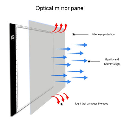 3.5W 5V LED USB Three Level of Brightness Dimmable A4 Acrylic Scale Copy Boards Anime Sketch Drawing Sketchpad with USB Cable 1.5m, Copy Boards with USB Cable 1.5m