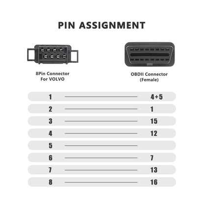 For Volvo 8 Pin Female to OBDII Female Truck Adapter Cable, For Volvo 8 Pin Female to OBDII Female