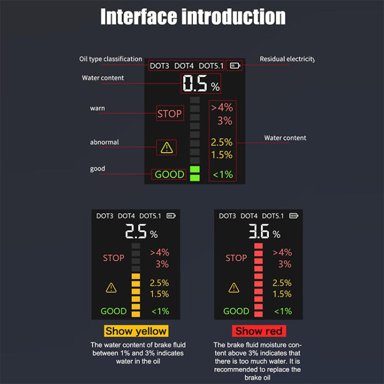 V066 Car Brake Fluid Detection Pen Moisture Tester, V066