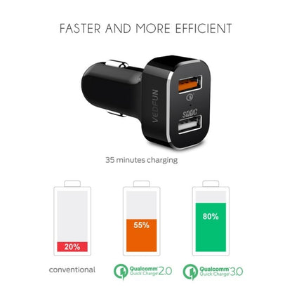VEDFUN TurboDrive C210 Dual Ports Quick Charge 3.0 + SDDC Technology USB Car Charger for Smartphones and Tablets, C210