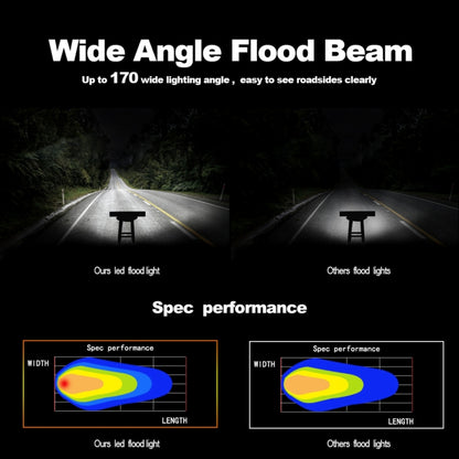 4 inch 15W 1500LM LED Strip Lamp Working Refit Off-road Vehicle Light Roof Strip Light, 4 inch 60W