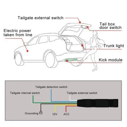 IP67 Waterproof 9-24V Car Keyless-Go Automatic Sensor System Smart Trunk Opener, Keyless-Go 1