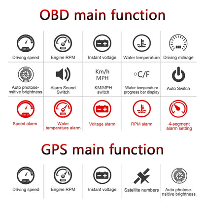 M7 3.5 inch Universal Car OBD2 + GPS HUD Vehicle-mounted Head Up Display Fuel Consumption, M7