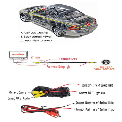 PZ-424 Europe Car License Plate Frame 170 Degree Rear View Camera, PZ-424