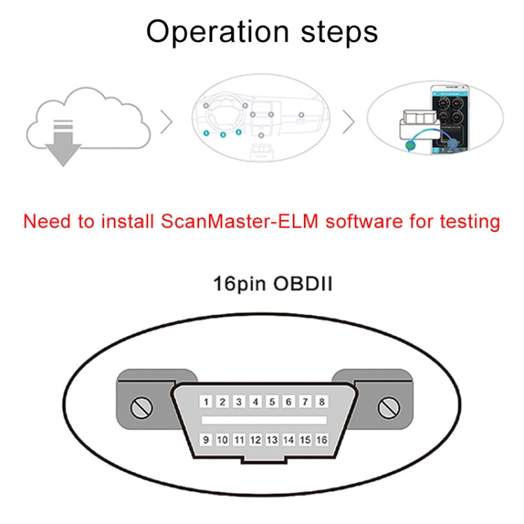 V08 Car V2.2 OBD2 Fault Detector OBD2 Bluetooth 4.0 Diagnostic Tool, V08