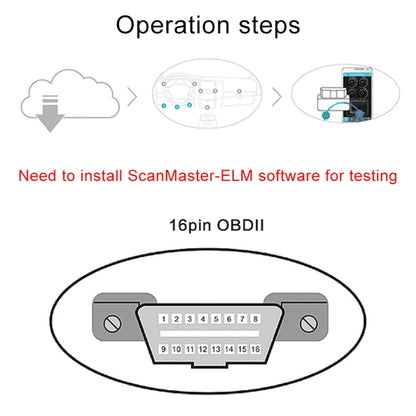 V08 Car V2.2 OBD2 Fault Detector OBD2 Bluetooth 4.0 Diagnostic Tool, V08
