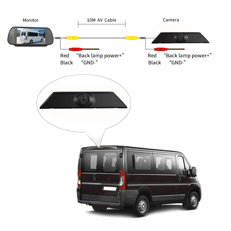 PZ474 Car Waterproof 170 Degree Brake Light View Camera + 7 inch Rearview Monitor for Iveco Daily 4 Gen, PZ474 + 7 inch Rearview Monitor