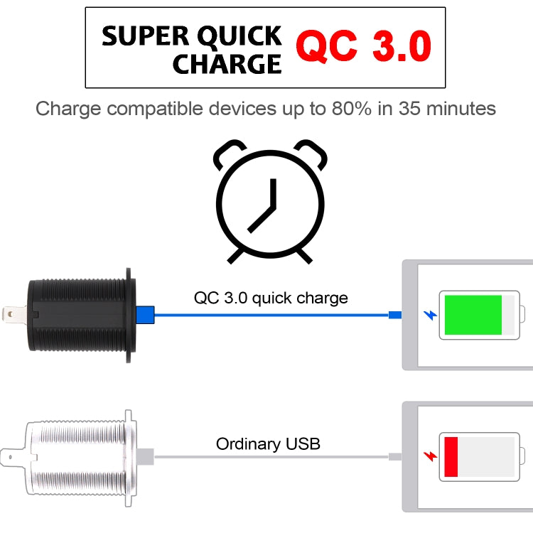 Universal Car QC3.0 Dual Port USB Charger Power Outlet Adapter 5V 2.4A IP66 with 60cm Cable, 2.4A + 60cm Cable(Blue Light), 2.4A + 60cm Cable (Green Light), 2.4A + 60cm Cable (Red Light), 2.4A + 60cm Cable (White Light)