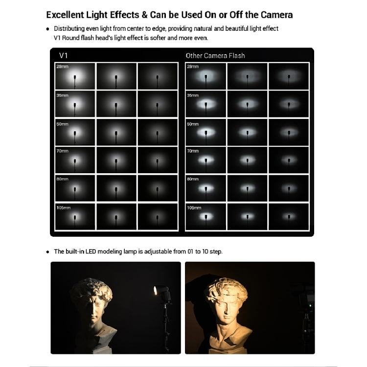 Godox V1O Round Head TTL Flash Speedlite for Olympus, V1O for Olympus