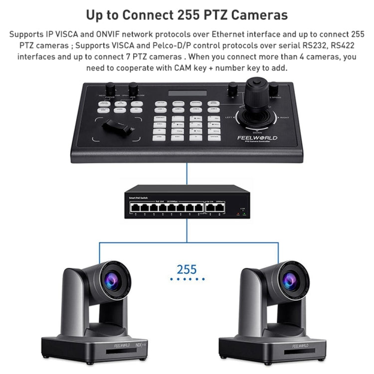 FEELWORLD KBC10 PTZ Camera Controller with Joystick and Keyboard Control ,Support PoE, KBC10