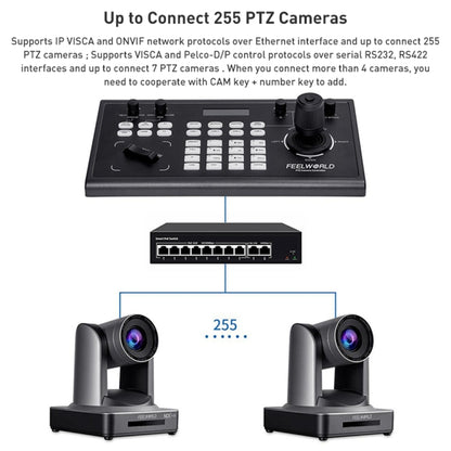 FEELWORLD KBC10 PTZ Camera Controller with Joystick and Keyboard Control ,Support PoE, KBC10