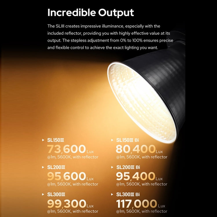 Godox SL200IIIBi 215W Bi-Color 2800K-6500K LED Video Light, SL200IIIBi