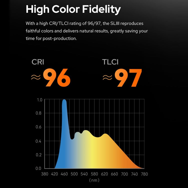 Godox SL300IIIBi 330W Bi-Color 2800K-6500K LED Video Light, SL300IIIBi