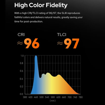 Godox SL300IIIBi 330W Bi-Color 2800K-6500K LED Video Light, SL300IIIBi