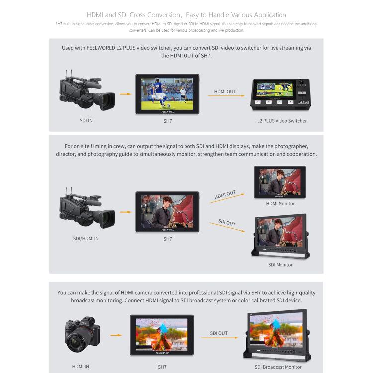 FEELWORLD SH7 7 inch Ultra Bright 2200nit On-camera Monitor SDI HDMI Cross Conversion Monitor, SH7