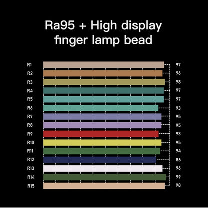 LUXCeO P6 RGB Colorful Photo LED Stick Video Light Handheld APP Control Full Color LED Fill Light, P6