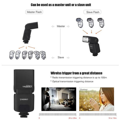 YONGNUO YN320EX TTL Flash Speedlite For Sony, YN320EX For Sony