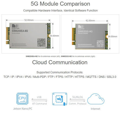 Waveshare SIM8202G-M2 5G Snapdragon X55 Multi Mode Multi Band 5G/4G/3G Module Expand Board for Jetson Nano, US Plug, SIM8202G-M2 US Plug